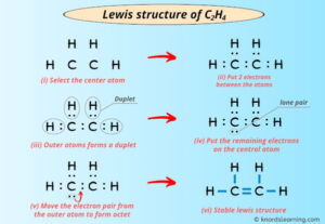 Lewis Structure of C2H4 (With 6 Simple Steps to Draw!)