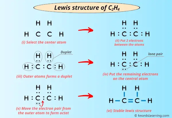 Lewis Structure of C2H4