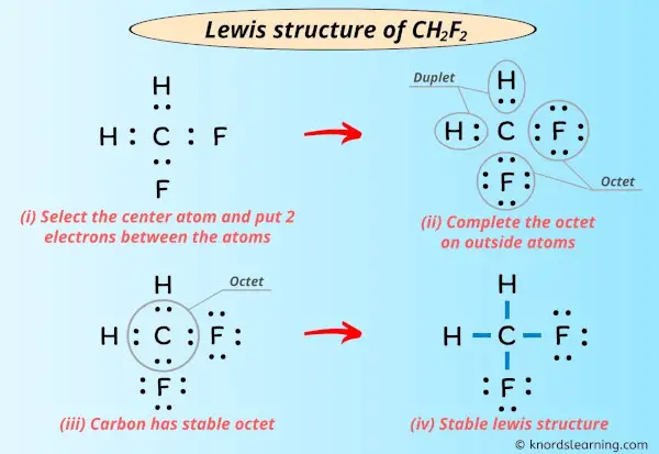 Lewis Structure of CH2F2