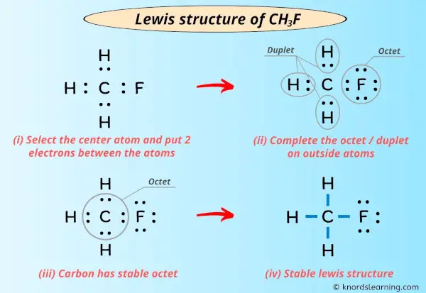 Lewis Structure of CH3F