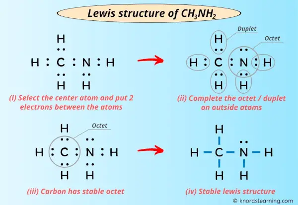Lewis Structure of CH3NH2