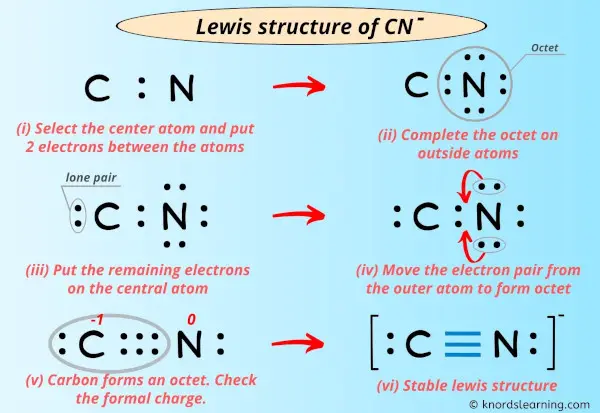 Lewis Structure of CN-