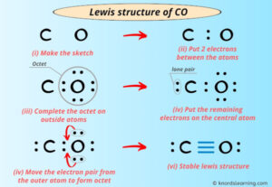 Lewis Structure of CO (With 5 Simple Steps to Draw!)