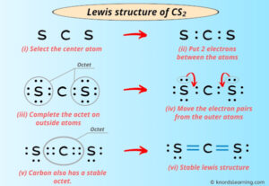 Lewis Structure of CS2 (With 6 Simple Steps to Draw!)