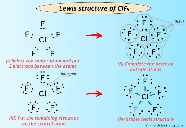 Lewis Structure of ClF5