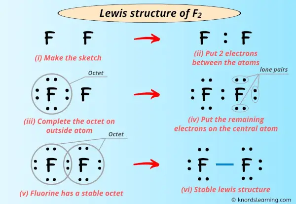 Lewis Structure of F2