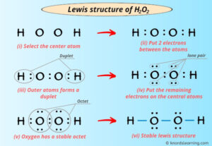 Lewis Structure of H2O2 (With 6 Simple Steps to Draw!)