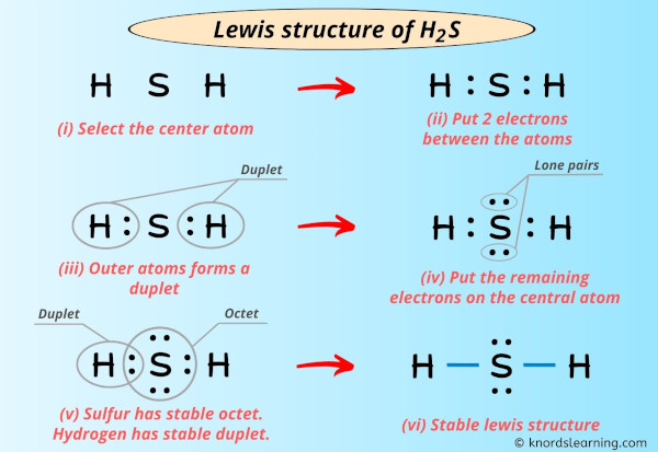 Lewis Structure of H2S