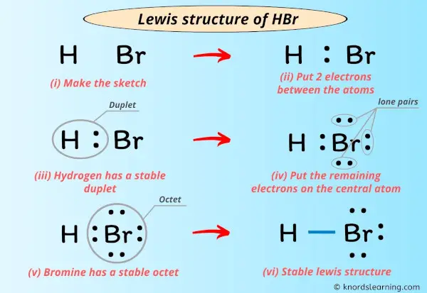 Lewis Structure of HBr