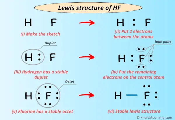 Lewis Structure of HF