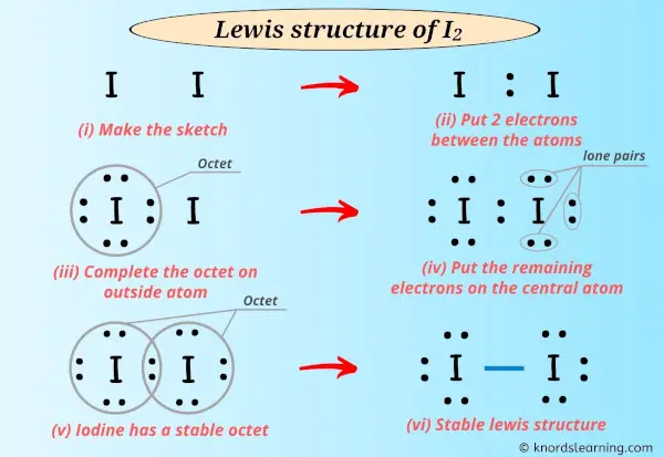 Lewis Structure of I2