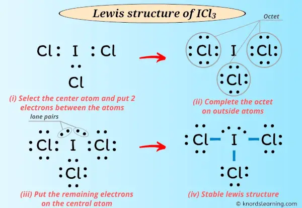 Lewis Structure of ICl3