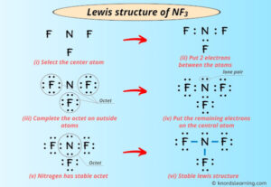 Lewis Structure of NF3 (With 6 Simple Steps to Draw!)