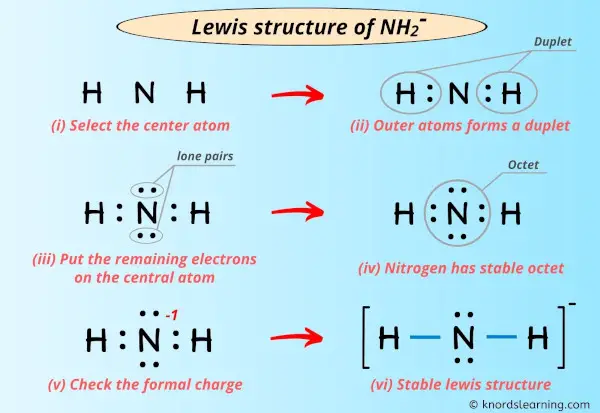 Lewis Structure of NH2-