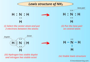 Lewis Structure of NH3 (Ammonia) (With 6 Simple Steps)