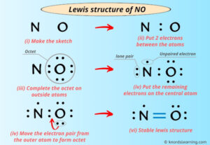 Lewis Structure of NO (With 5 Simple Steps to Draw!)