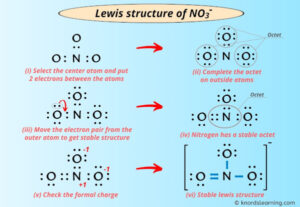 Lewis Structure of NO3- (With 6 Simple Steps to Draw!)