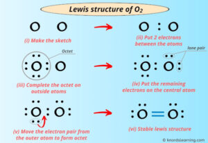 Lewis Structure of O2 (With 6 Simple Steps to Draw!)