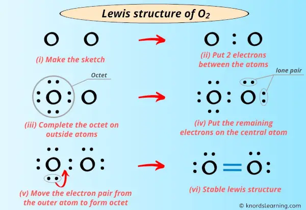Lewis structure of O2