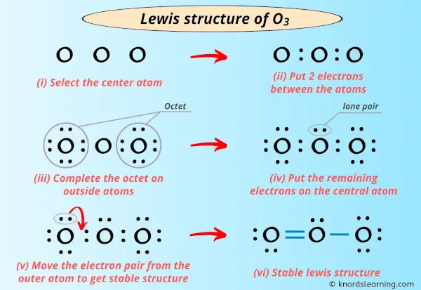 Lewis Structure of O3
