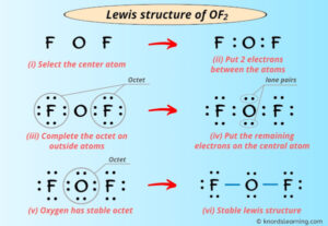 Lewis Structure of OF2 (With 6 Simple Steps to Draw!)