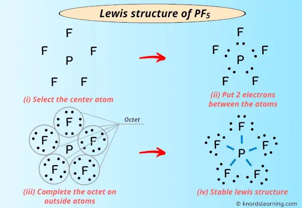 Lewis Structure of PF5