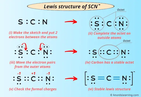 Lewis Structure of SCN-