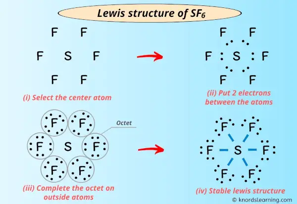Lewis Structure of SF6