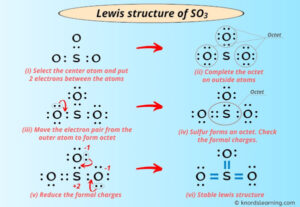 Lewis Structure of SO3 (With 5 Simple Steps to Draw!)