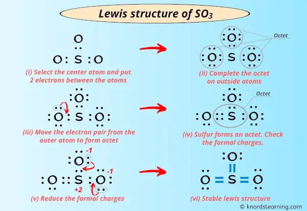 Lewis Structure of SO3