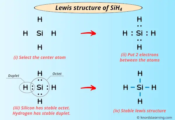 Lewis Structure of SiH4