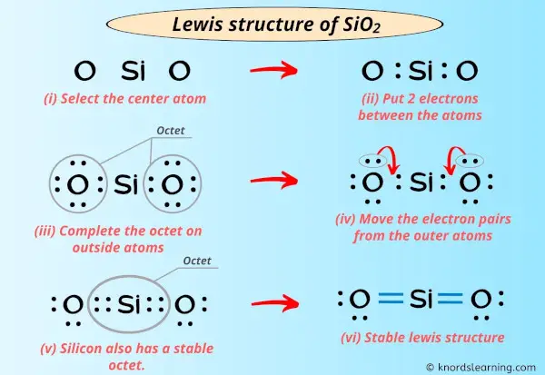 Lewis Structure of SiO2