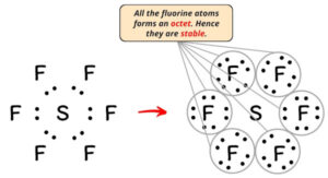 Lewis Structure of SF6 (With 5 Simple Steps to Draw!)