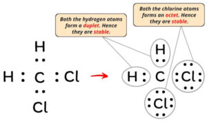 Lewis Structure of CH2Cl2 (With 6 Simple Steps to Draw!)