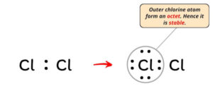 Lewis Structure of Cl2 (With 6 Simple Steps to Draw!)