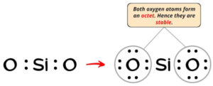 Lewis Structure of SiO2 (With 6 Simple Steps to Draw!)