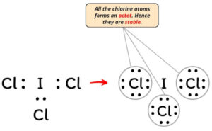 Lewis Structure of ICl3 (With 5 Simple Steps to Draw!)