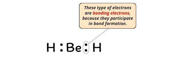 Lewis Structure Of Beh2 With 6 Simple Steps To Draw 