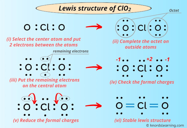 Lewis structure of ClO2