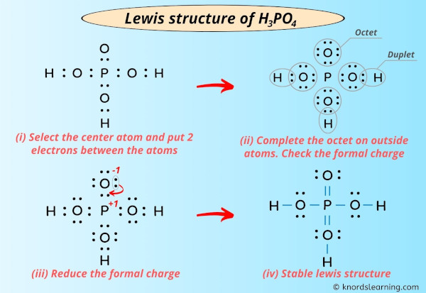 Lewis Structure of H3PO4