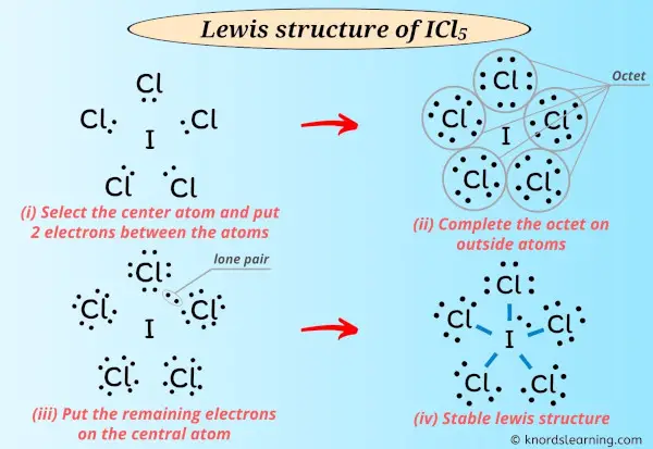 Lewis Structure of ICl5