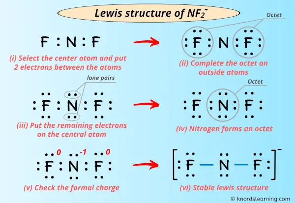 Lewis structure of NF2-