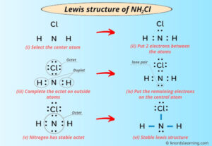 Lewis Structure of NH2Cl (With 6 Simple Steps to Draw!)