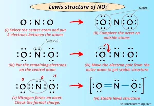 Lewis structure of NO2-