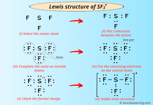 Lewis structure of SF3+