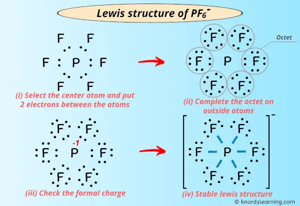 Lewis Structure of PF6-
