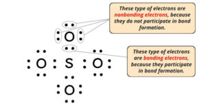 Lewis Structure of SO4 2- (With 5 Simple Steps to Draw!)