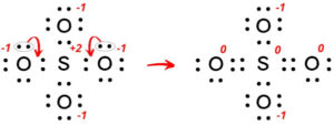 Lewis Structure Of SO4 2- (With 5 Simple Steps To Draw!)