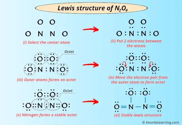 Lewis Structure of N2O4