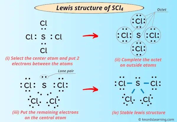Lewis Structure of SCl4